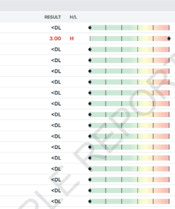 GI-Standard Microbiome Profile (GI Map Test) - Image 5