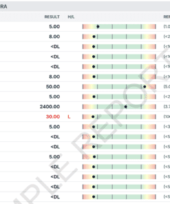 GI-Standard Microbiome Profile (GI Map Test) - Image 3
