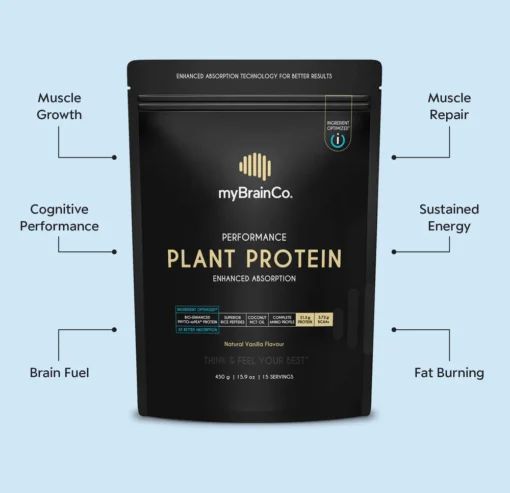 Black pouch of myBrainCo Plant Protein with 21.3g protein per serving, promoting muscle growth, repair, cognitive performance, and fat burning.