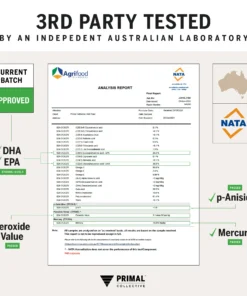 Certification graphic showing a third-party analysis report from Agrifood Technology, confirming a current batch approved with strong levels of DHA and EPA, passed p-Anisidine and Mercury tests, and a peroxide value passed test, with Australian map and NATA accreditation logo, under Primal Collective branding.