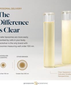 Comparison showing two test tubes with liquid side by side; the test tube on the left with clearer liquid represents Quicksilver Scientific's liposomes smaller than 100 nm, while the test tube on the right with cloudy liquid represents other brands' liposomes larger than 200 nm, illustrating that smaller liposomes are more easily absorbed by cells.