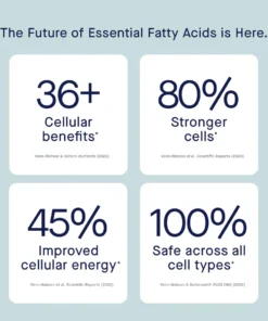 Four white rounded squares on a light blue background with the heading 'The Future of Essential Fatty Acids is Here.' The squares list benefits: 36+ cellular benefits, 80% stronger cells, 45% improved cellular energy, and 100% safe across all cell types, each backed by scientific references from 2020 to 2023.