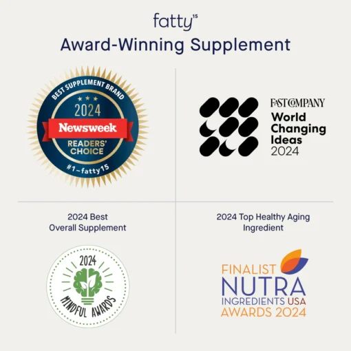 Fatty15 award-winning supplement announced with four 2024 awards: Newsweek Readers' Choice Best Supplement Brand, Fast Company World Changing Ideas finalist, Mindful Awards Best Overall Supplement, and Nutra Ingredients USA Awards 2024 Top Healthy Aging Ingredient finalist.