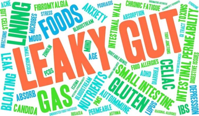 Word cloud featuring terms related to leaky gut, including large central words like 'LEAKY GUT', 'GAS', 'GLUTEN', and smaller associated terms such as 'CELIAC', 'FOODS', 'INTESTINAL PERMEABILITY', 'ANXIETY', 'NUTRIENTS', and 'STRESS' in various colors and orientations.