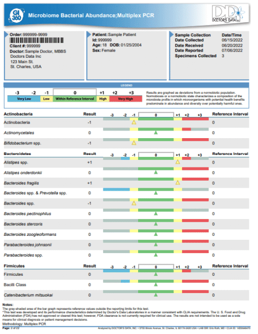 Doctor's Data GI 360 Test Australia - Image 2