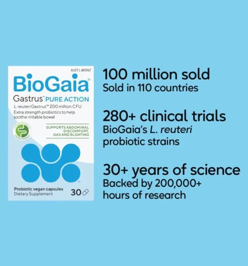Box of BioGaia Gastrus Pure Action probiotics with claims of 100 million units sold in 110 countries, 280+ clinical trials of L. reuteri strains, and over 30 years of science backed by 200,000+ hours of research on a light blue background.