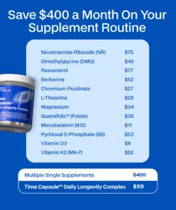 Supplement price comparison showing monthly costs of multiple single supplements totaling $499 versus a $99 daily longevity complex capsule.