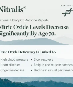 Summary of Nitric Oxide deficiency effects including high blood pressure, heart disease, cognitive decline, slow recovery, fatigue, and sexual performance decline.