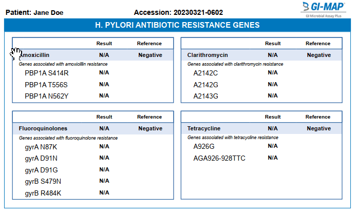 Diagnostic Solutions GI-MAP® Stool Test with Personalised Report - Image 5